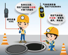 港北有限空间操作说明